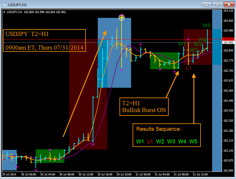 iq option come si usa il folletto