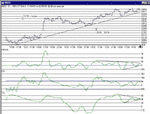 dow020501intraday.gif