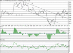 dow140801.gif