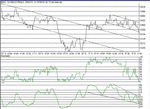 dow150801.gif