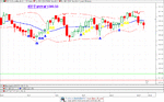 stochastic and macd chart.gif