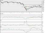 dow021101.gif