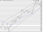dow channels 071101.gif
