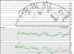 dow041201.gif