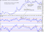 dow171201.gif