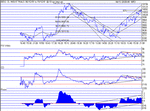 dow191201.gif