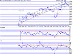 dow070102a.gif