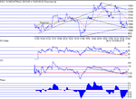 dow100102.gif