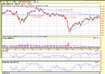 dow130102.gif