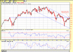 s&p500130102.gif