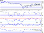 dow230102a.gif