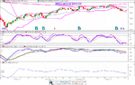 daily  dow gif.gif