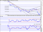 dow300102.gif