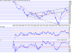 dow010202.gif