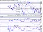 dow080202.gif