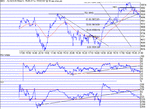 dow150202.gif