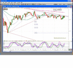 ftse2 march1.gif