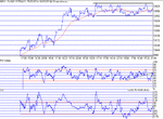 dow180302.gif