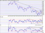 dow050402.gif