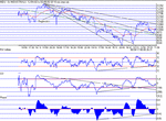 dow030502.gif