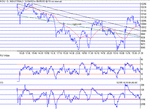 dow090502.gif