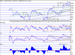 dow150502.gif