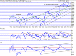 dow160502.gif