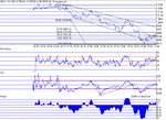 dow050602.gif