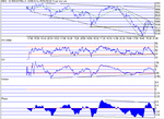 dow250602.gif