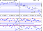 dow 01-07-02.gif