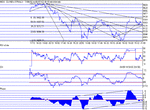 dow080702.gif