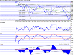 dow110702.gif