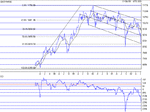 dow weekly 160602.gif