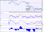 dow180702.gif