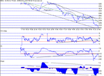 dow190702.gif