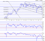 dow weekly 220702.gif