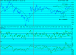 dow intraday.gif