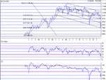 dow long term2.gif