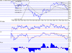 dow020802.gif