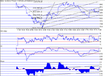 dow070802.gif