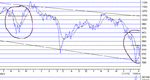 dow long term3.gif