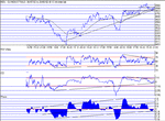 dow200802.gif