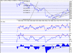 dow110902.gif