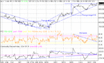 spx171002daily.gif