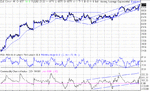 dow 06-11-02.gif