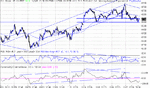 dow 07-11-02.gif