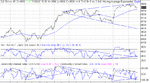 dow 29-11-02.gif