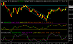 dow daily1.gif