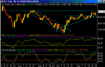 dow daily2.gif