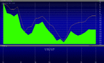 ftse-dow-6-month-chart.gif